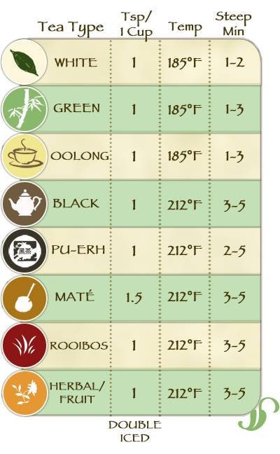 Young Hyson Green Tea Hand Rolled Loose Leaf Tea, Black and White Tea, Tea Sample Set, Tea Lover Gifts, Teas of the World, camellia sinensis